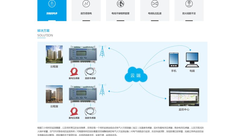 网站托管参数配置价格