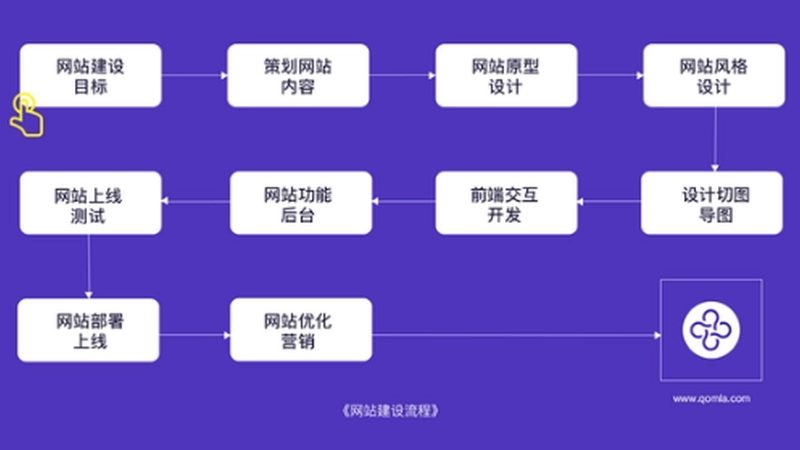 网站改版设计十大品牌排行